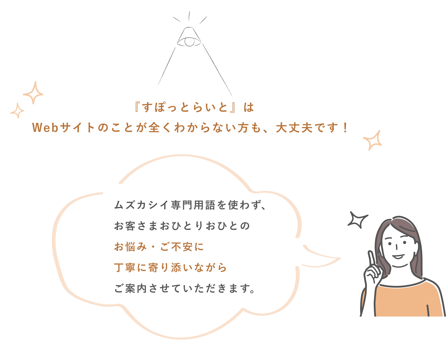 すぽっとらいとはWebサイトのことが全くわからない方も、大丈夫です！ムズカシイ専門用語を使わず、お客さまおひとりおひとりのお悩み・ご不安に丁寧に寄り添いながらご案内させていただきます。